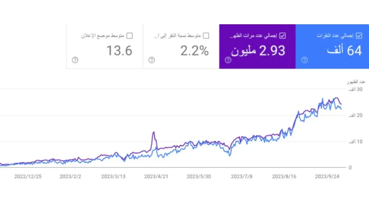 رسم توضيحي يوضح تصدر موقع نتايج بحث جوجل