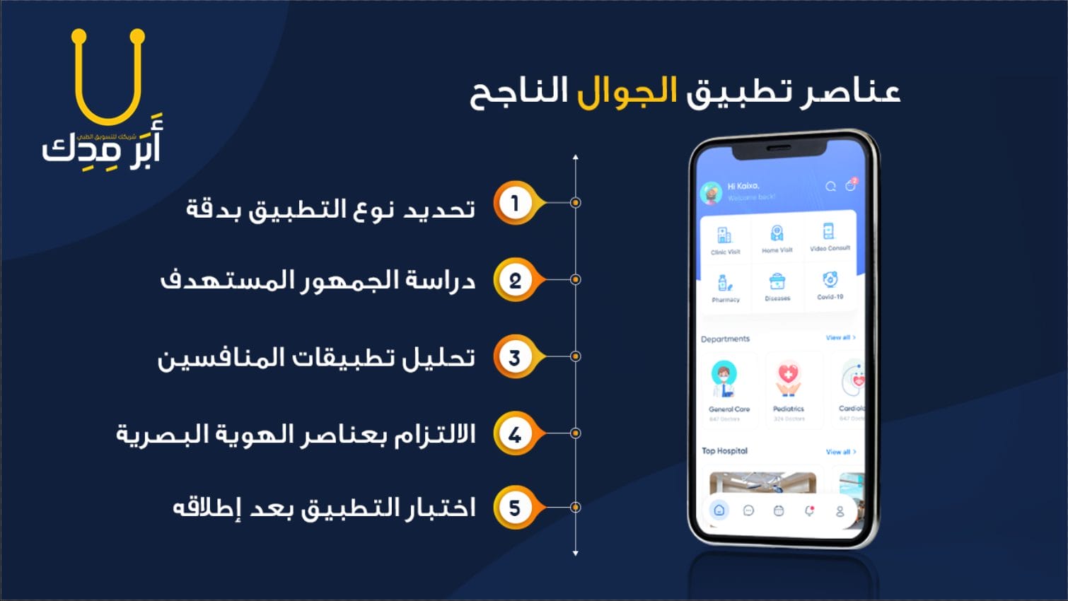 أفضل شركة تطوير تطبيقات جوال في السعودية ومصر - كيف تطور تطبيق جوال ناجح؟ - رسم يوضح عناصر تطبيق الجوال الناجح