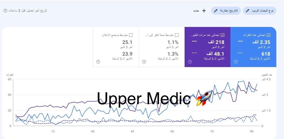 صعود موقع إليكتروني في نتائج البحث نتيجة لعمل أنشطة سيو